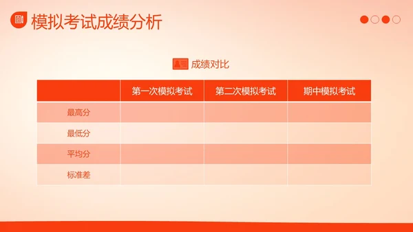 高三期中家长会高三家长会期中家长会PPT课件
