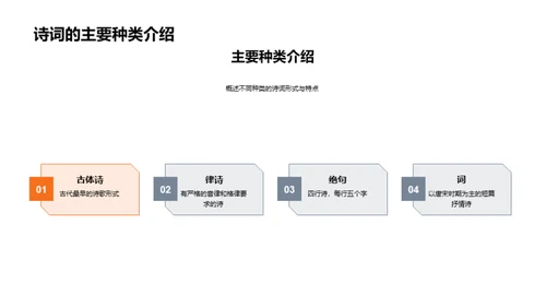 诗词鉴赏与解析