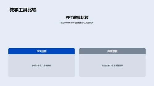 提升PPT教学效果PPT模板