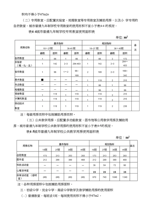 关于批准发布《城市普通中小学校校舍建设标准》的通知