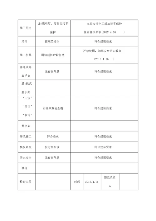 施工现场定期安全检查记录表