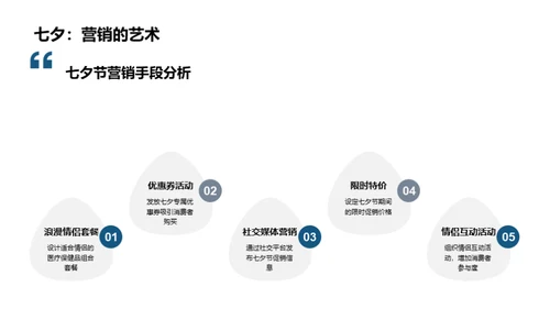 七夕节销售增长策略