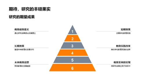 教育未来：改变与设想