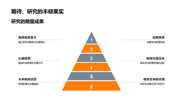 教育未来：改变与设想