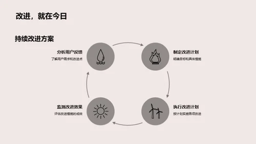 媒体创新的导向者