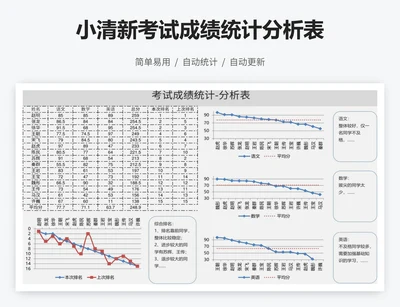 小清新考试成绩统计分析表
