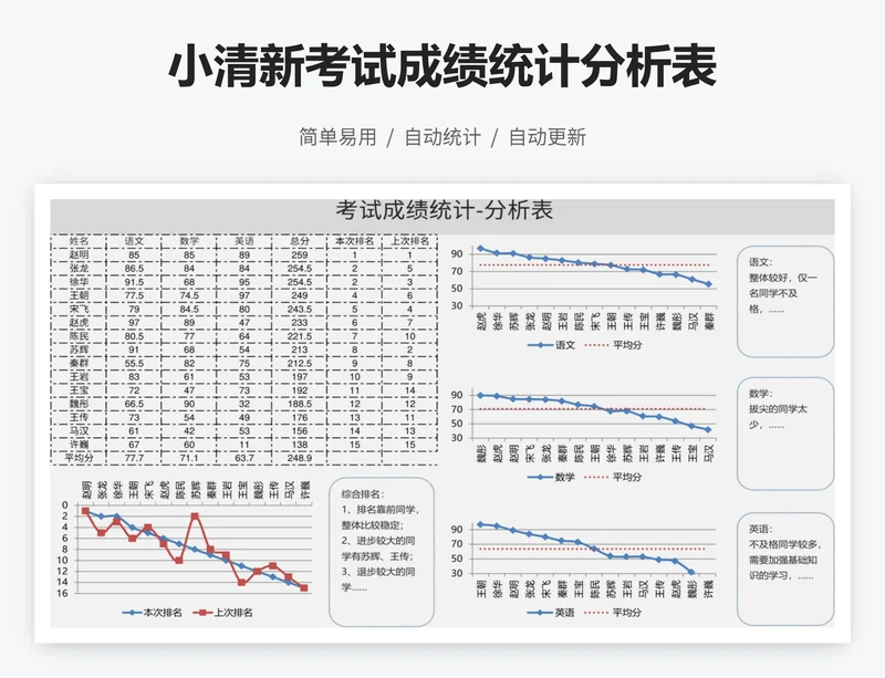 小清新考试成绩统计分析表