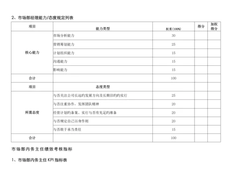 通威集团市场部绩效考核指标体系表.docx