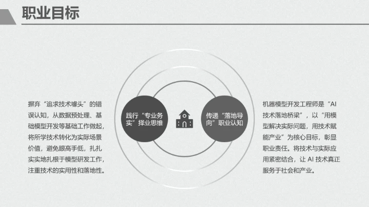 黑白简约计算机科学与技术专业大学生职业生涯规划展示