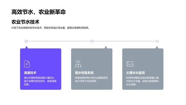 节水生活实践PPT模板