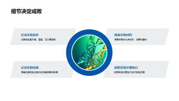 化学研究视觉呈现