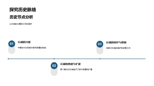 长城的历史与未来