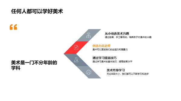 美术的魅力与影响
