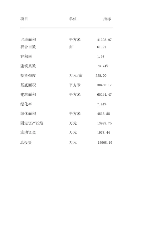 电能计量芯片项目可行性报告