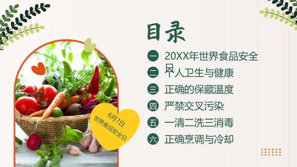 食品安全日食品安全五项基本行为准则PPT课件食品安全宣传周