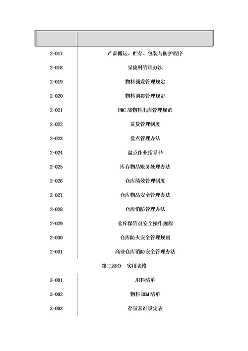 工厂仓储管理大全document40页