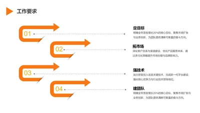 扁平风纯文字PPT列表