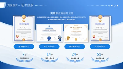 蓝色系渐变风职业荣誉证书页