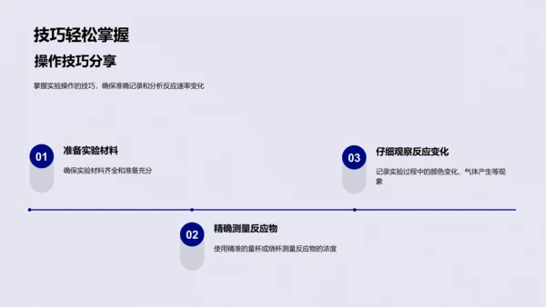 化学反应速率解析PPT模板