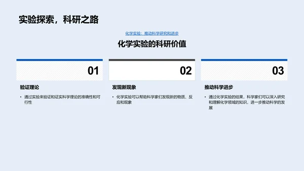 化学实验全览PPT模板