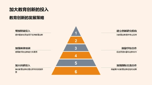 教育创新新视野