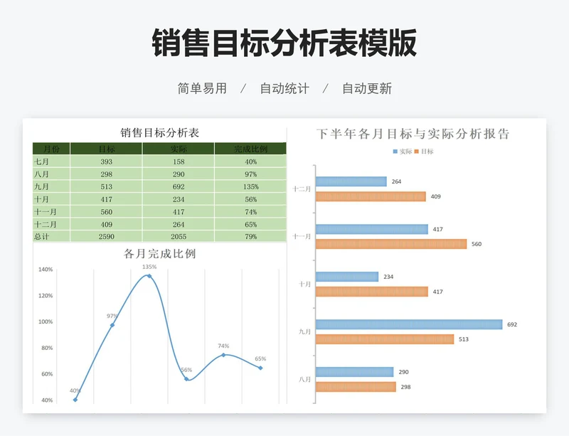 销售目标分析表模版
