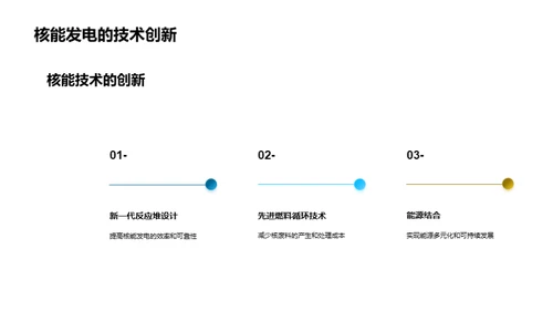 核能发电：前景与挑战