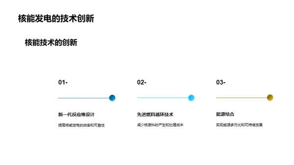 核能发电：前景与挑战