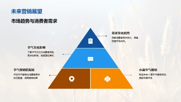 小满营销新探