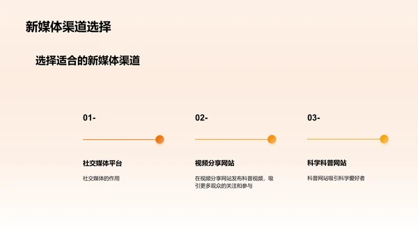 利用新媒体传播科学知识