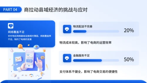 蓝色3D风电商对县域经济拉动效应的毕业答辩PPT