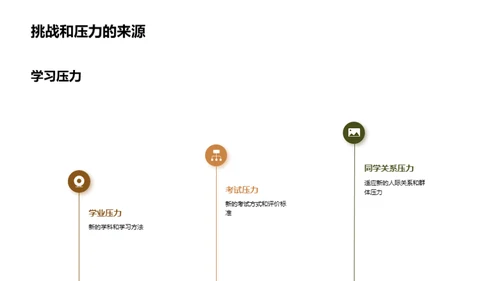 初中挑战与应对