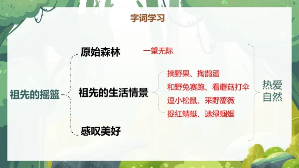 部编版二年级下册《祖先的摇篮》语文课件PPT模板