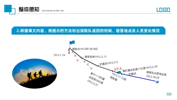 蓝色简约人教版七年级语文下册伟大的悲剧PPT模板宣传PPT动语文课件