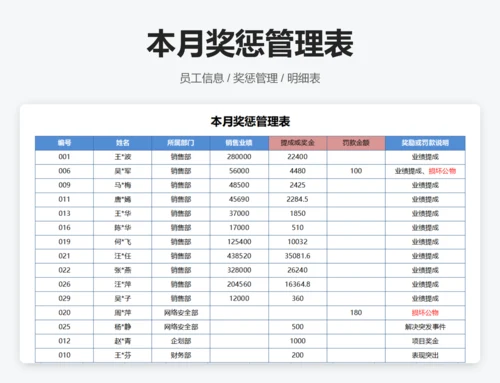 基本工资管理表