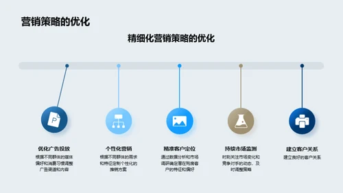 精准营销策略解析