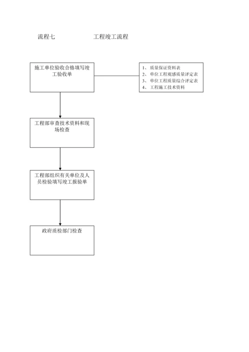 工程部工作流程.docx