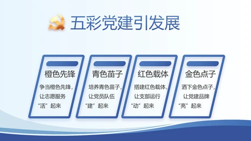 蓝色大气党建党支部述职报告动态PPT