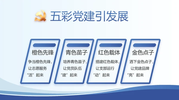 蓝色大气党建党支部述职报告动态PPT