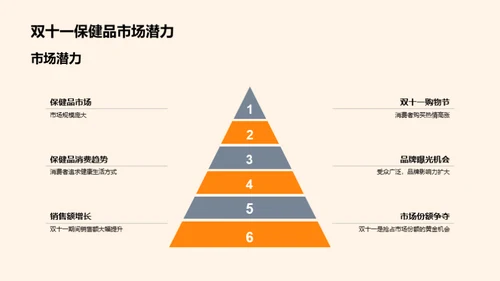 双十一保健品商机