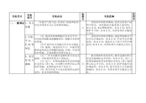 铝行业安全评价重点标准DOC