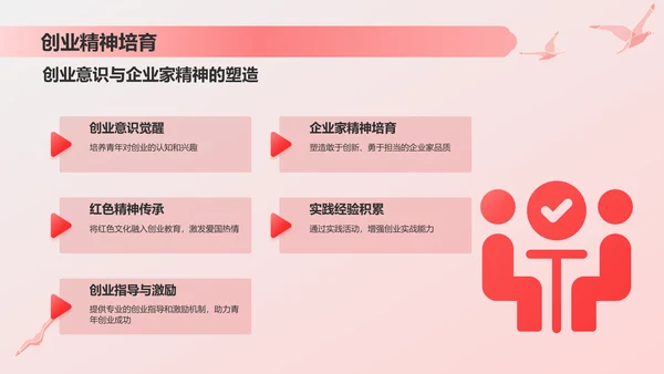 红色插画风青年红色筑梦之旅的历史与实践PPT模板