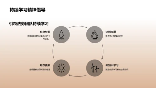 法务策略探索与实施