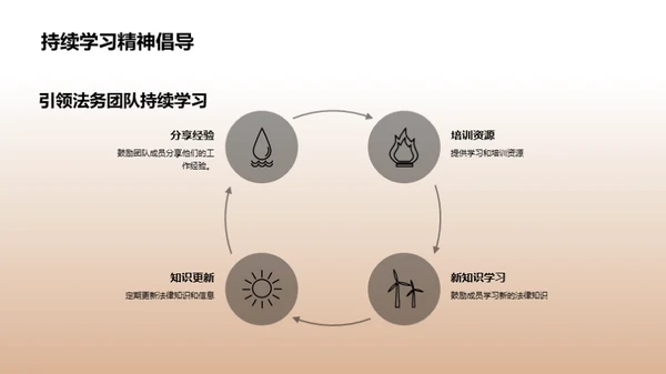 法务策略探索与实施