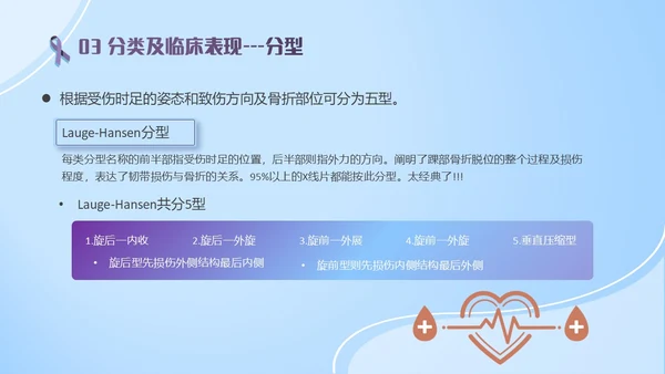 蓝紫色医疗风踝关节骨折护理查房护理PPT模板pptx