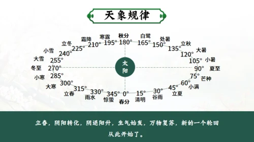 立春春季通用PPT模板