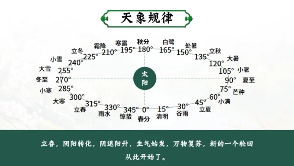 立春春季通用PPT模板