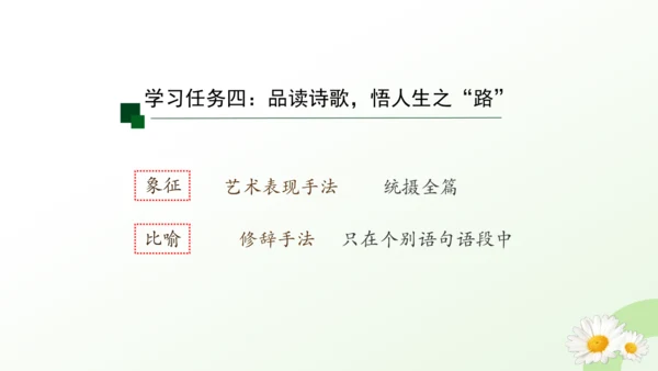 20*外国诗二首《未选择的路 》课件（共32张PPT）