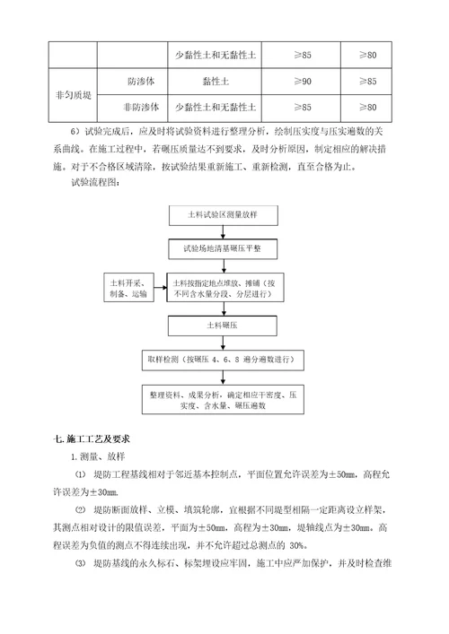 河道筑堤碾压试验方案