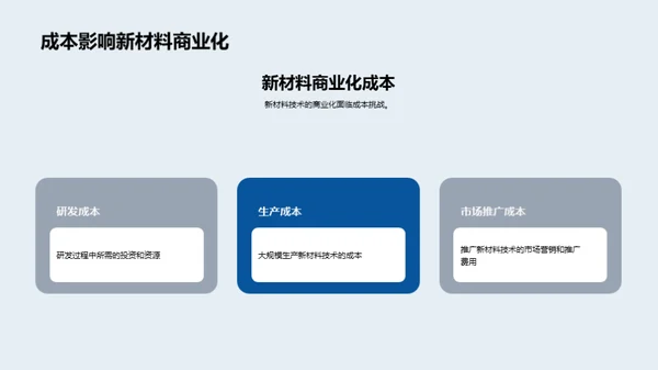 新能源材料变革